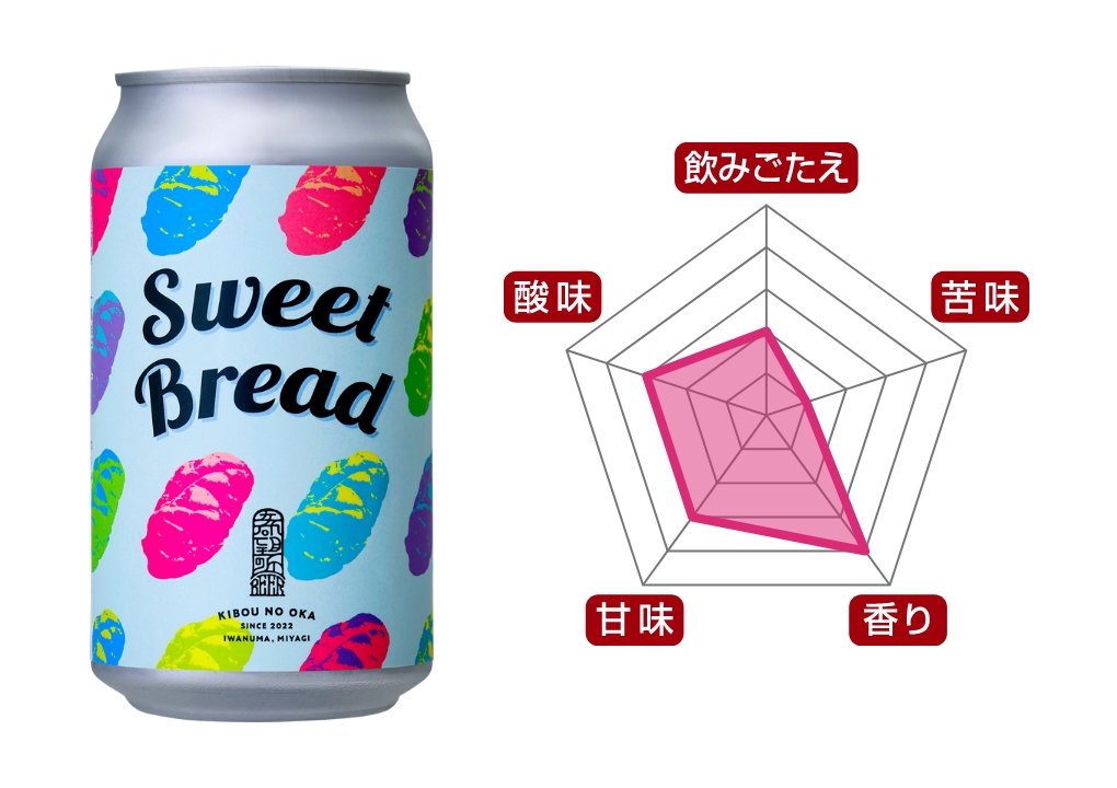 Sweer Bread -スイートブレッド-