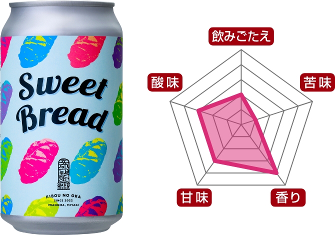 Sweer Bread -スイートブレッド-